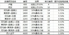 详解傲视天地武魂师最终秘籍