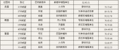 浅谈傲视天地蜀国非R玩家的选将心得