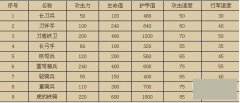 兵种与阵型的完美结合 梁山好汉攻略