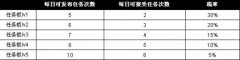 玩小小忍者家园要互动 互动才更有乐趣