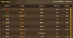 品味成就感 商业大亨排行榜系统介绍