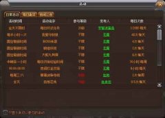 浅析火影世界日常任务