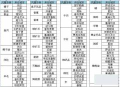 航海之王跑风靡小技巧分享