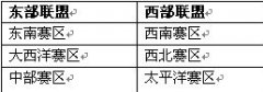关于兄弟篮球常规赛的一些内容分享