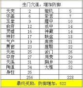 浅析火影世界八门中的生、伤、景三门