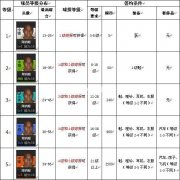 浅聊签约兄弟篮球球员的签约条件