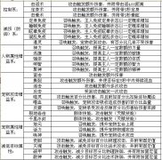 凡人修真2攻略之选择宠物的技巧