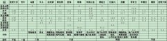 解析降龙十八掌妖族各种属性