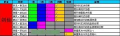 浅谈凡人修真法宝的搭配