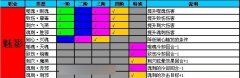 凡人修真魅影的法宝的搭配技巧分享