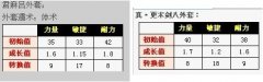 浅析小小忍者君麻吕外套属性