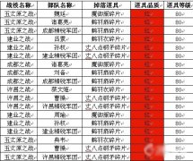 浅说一骑当先红色装备的掉落问题