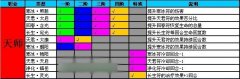 凡人修真天师法宝搭配技巧分享