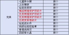 浅析梦幻修仙七星阵攻略