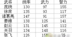 卧龙吟攻略之蜀国海战副本研究攻略