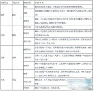 凡人修真2攻略之飞仙转职系统浅析