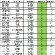 分享一骑当先绿色装备的掉落点攻略