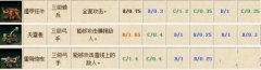 卧龙吟攻略之机械将和机械流的差别浅说