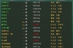 盛世三国获极品装备攻略（二）