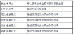 凡人修真2符文系统解析