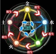 讲解仙域五行提升的关键所在