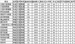 航海之王给力船只相关介绍