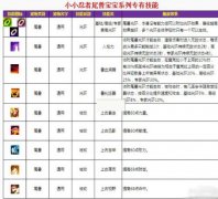 一览小小忍者尾兽技能攻略