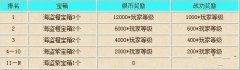 卧龙吟吴国海战抗击海盗攻略