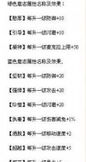 火影世界意志属性浅析