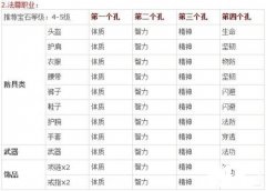 浅析凡人修真2宝石的打法攻略