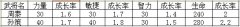 周泰VS孙策 龙将武将分析