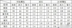 解析卧龙吟暗祭将的相关内容