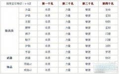 凡人修真2四大职业宝石镶嵌攻略浅析