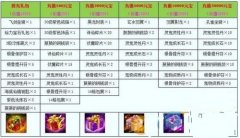 新服活动获时装 凡人修真2攻略