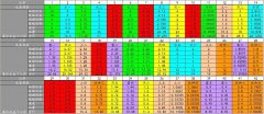 龙将七彩元神性价比与将星优先点亮顺序图解
