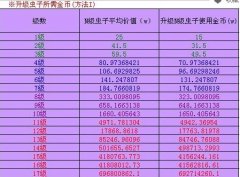 两个火影世界升虫子的正常途径分享