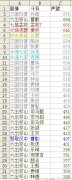 热血三国2剧情斗将声望浅析
