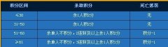 火影世界木叶大战规则详细解说